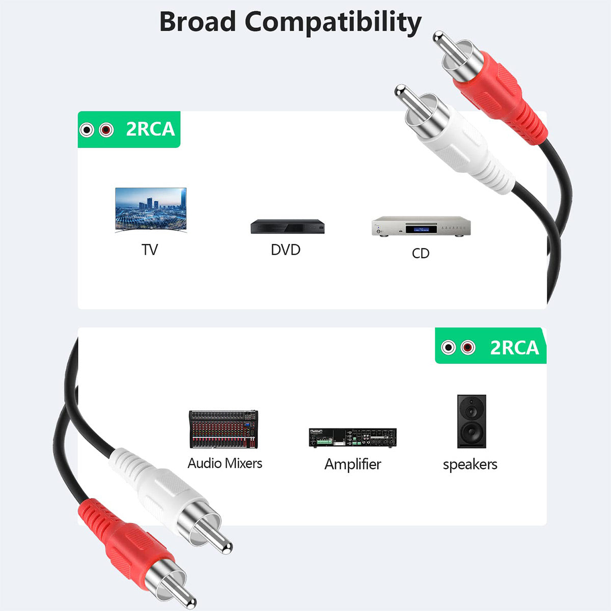 RCA Cables – 2RCA Male to 2RCA Male Stereo Audio Cable (5 ft), for Home Theater, Amplifier, HDTV, Hi-Fi Stereo & Speaker Systems