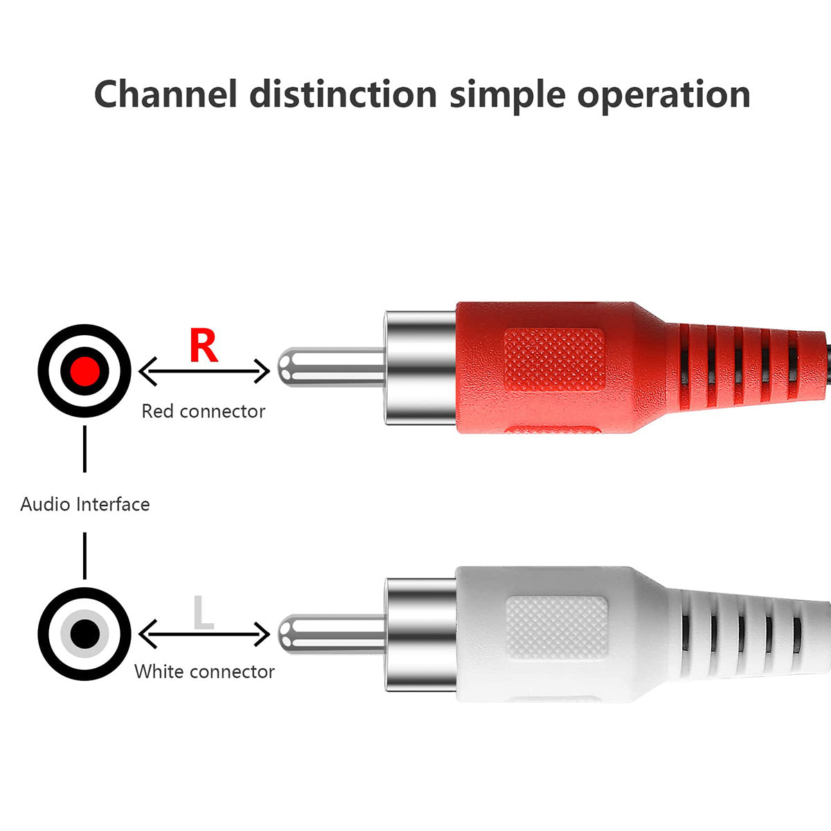 RCA Cables – 2RCA Male to 2RCA Male Stereo Audio Cable (5 ft), for Home Theater, Amplifier, HDTV, Hi-Fi Stereo & Speaker Systems